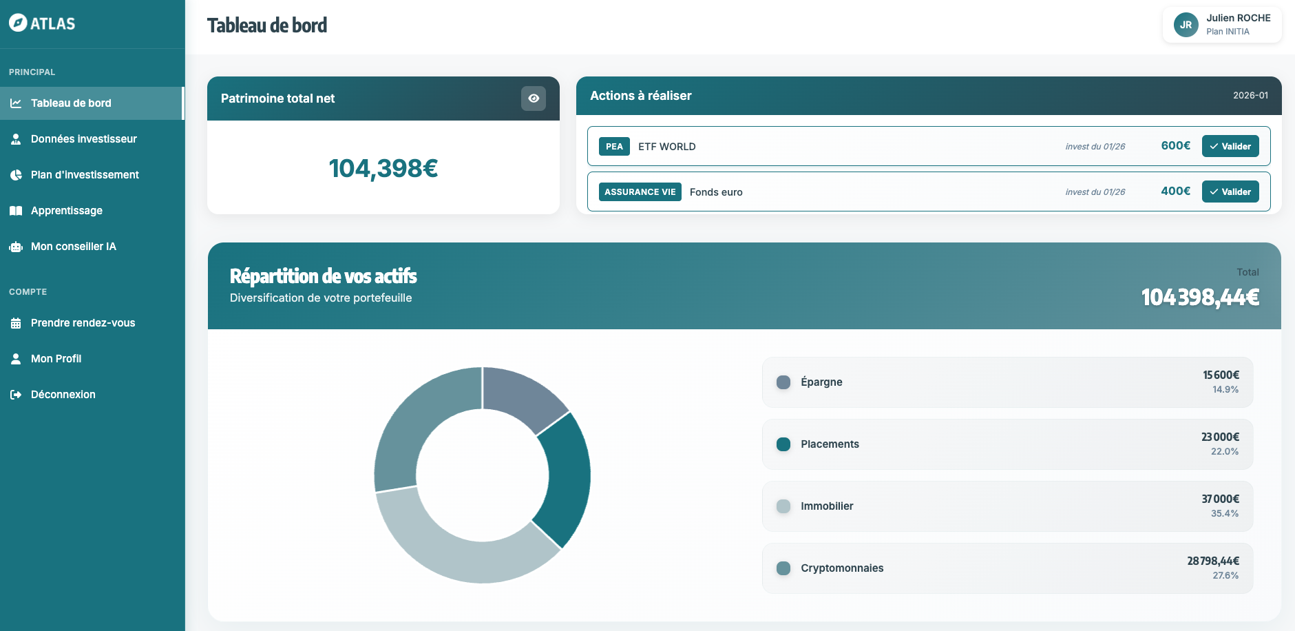 Aperçu du tableau de bord Atlas